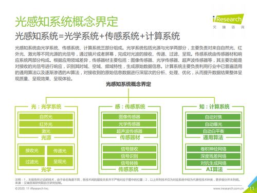 智能互聯，智啟未來 2020中國人工智能手機白皮書解讀——聚焦人工智能基礎軟件開發